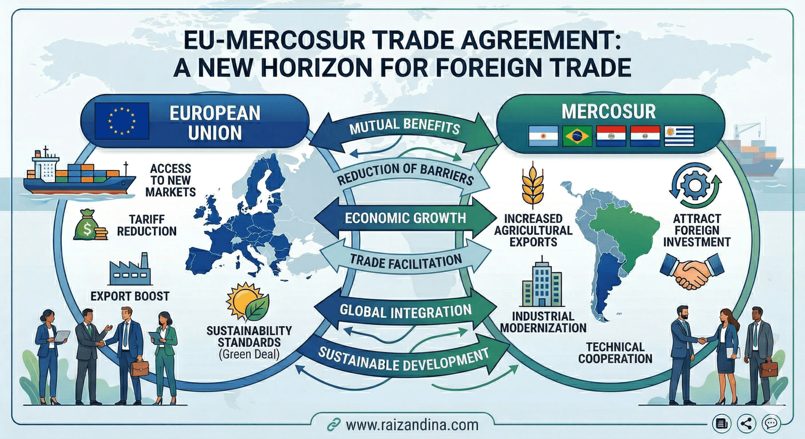 Acuerdo UE-Mercosur 2026: qué está confirmado, qué está pendiente y qué riesgos siguen abiertos para los importadores europeos de frutos secos del cono sur EU Mercosur Trade agreement